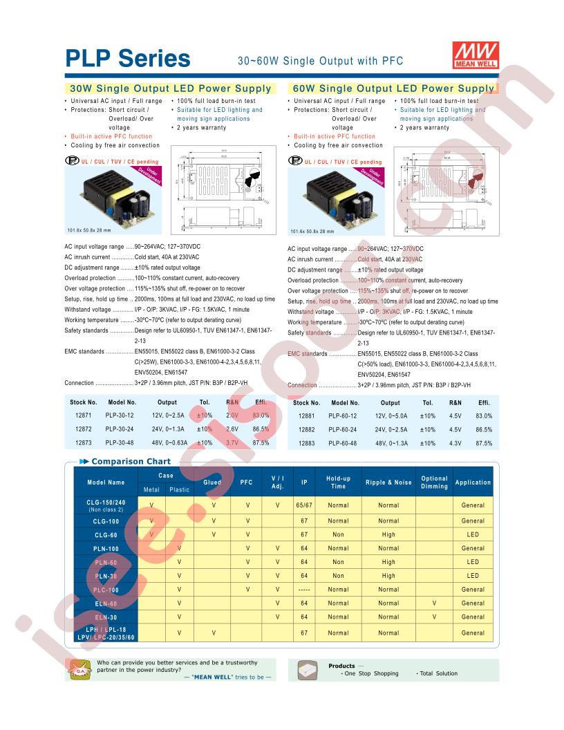 PLC-100