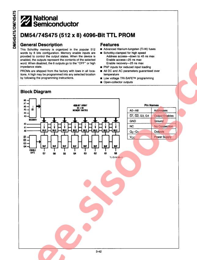 DM74S475