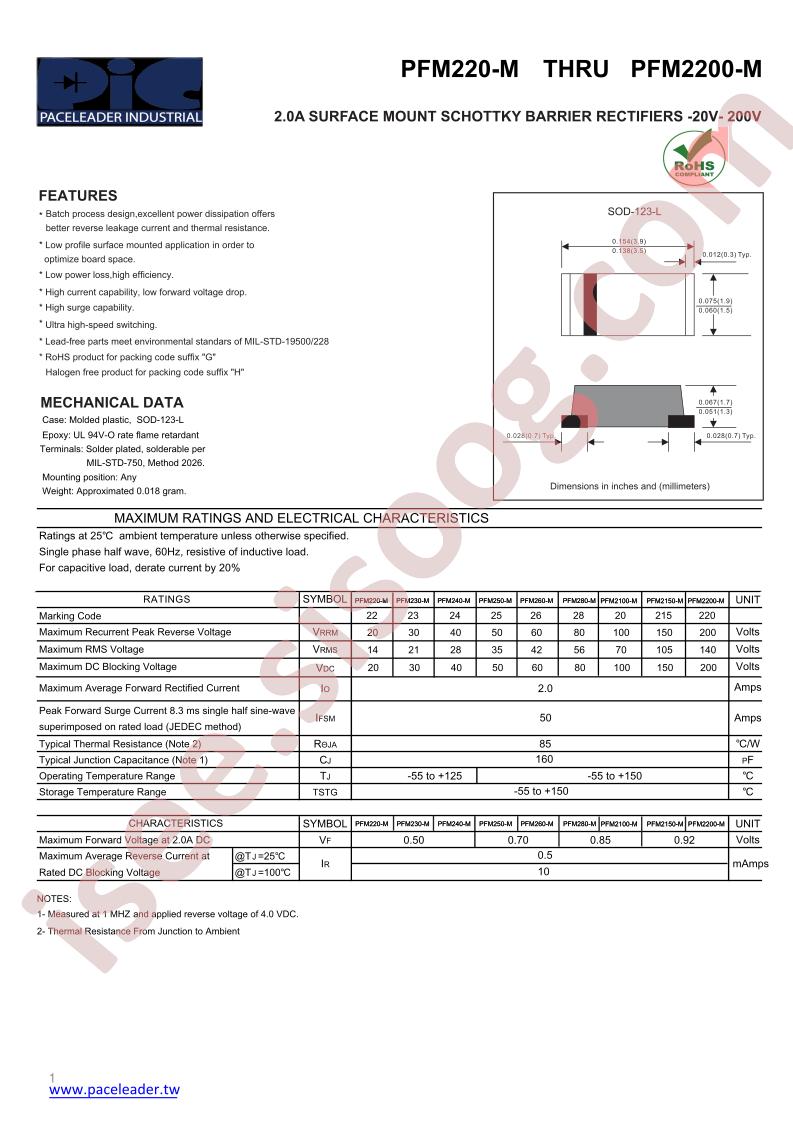 PFM220-M