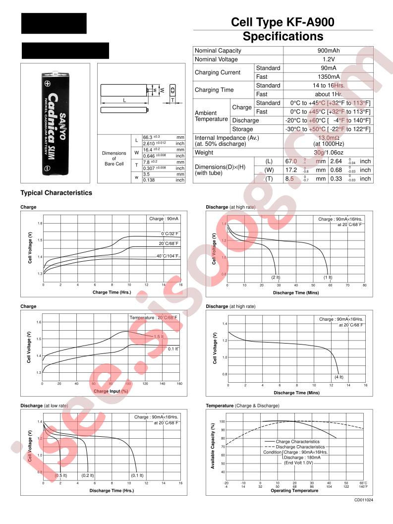 KF-A900