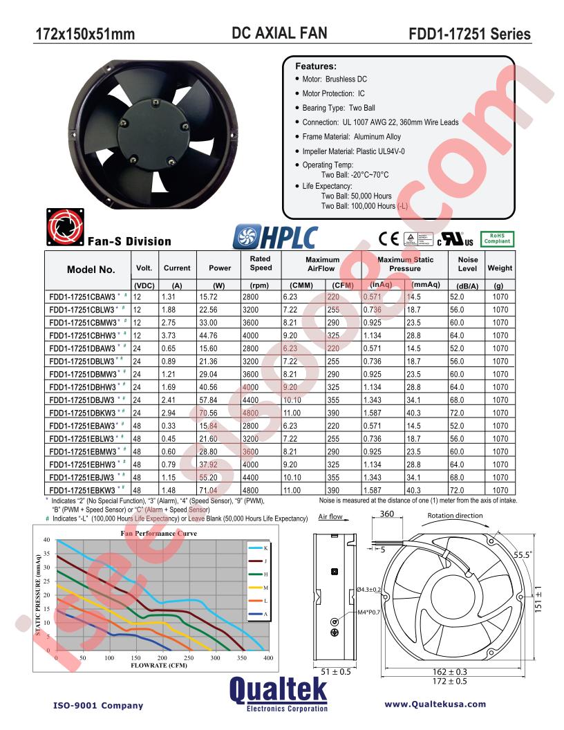 FDD1-17251CBAW32-L