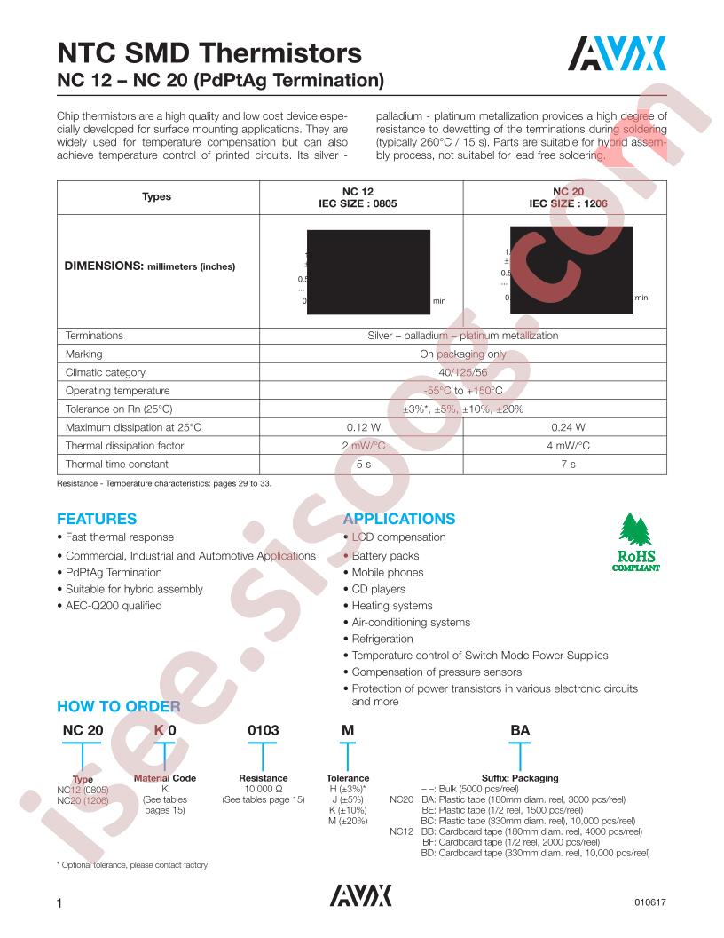 NC12K0103JBB