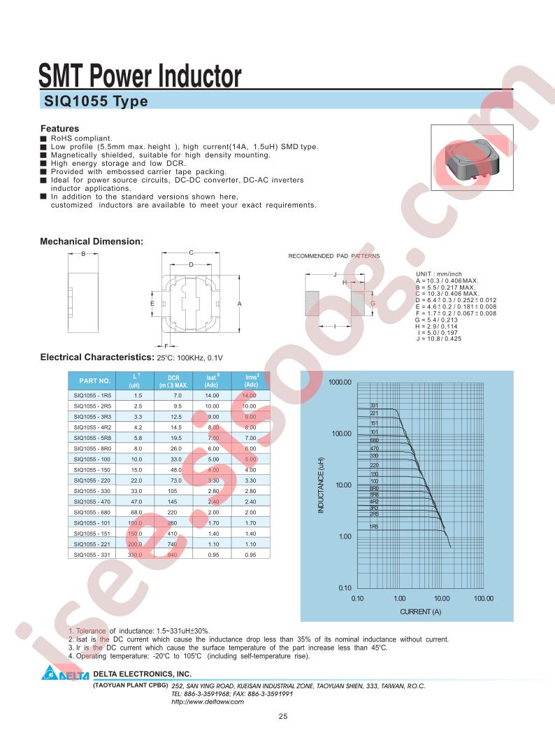 SIQ1055-5R8