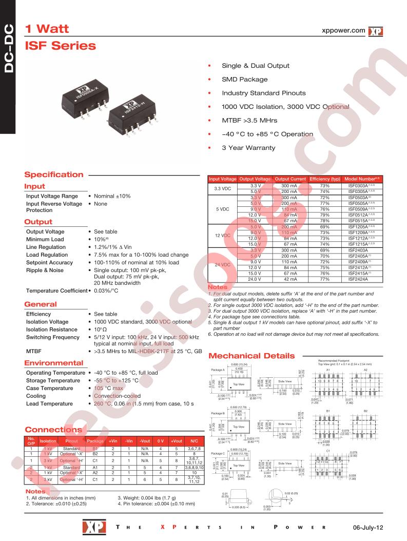 ISF1215A