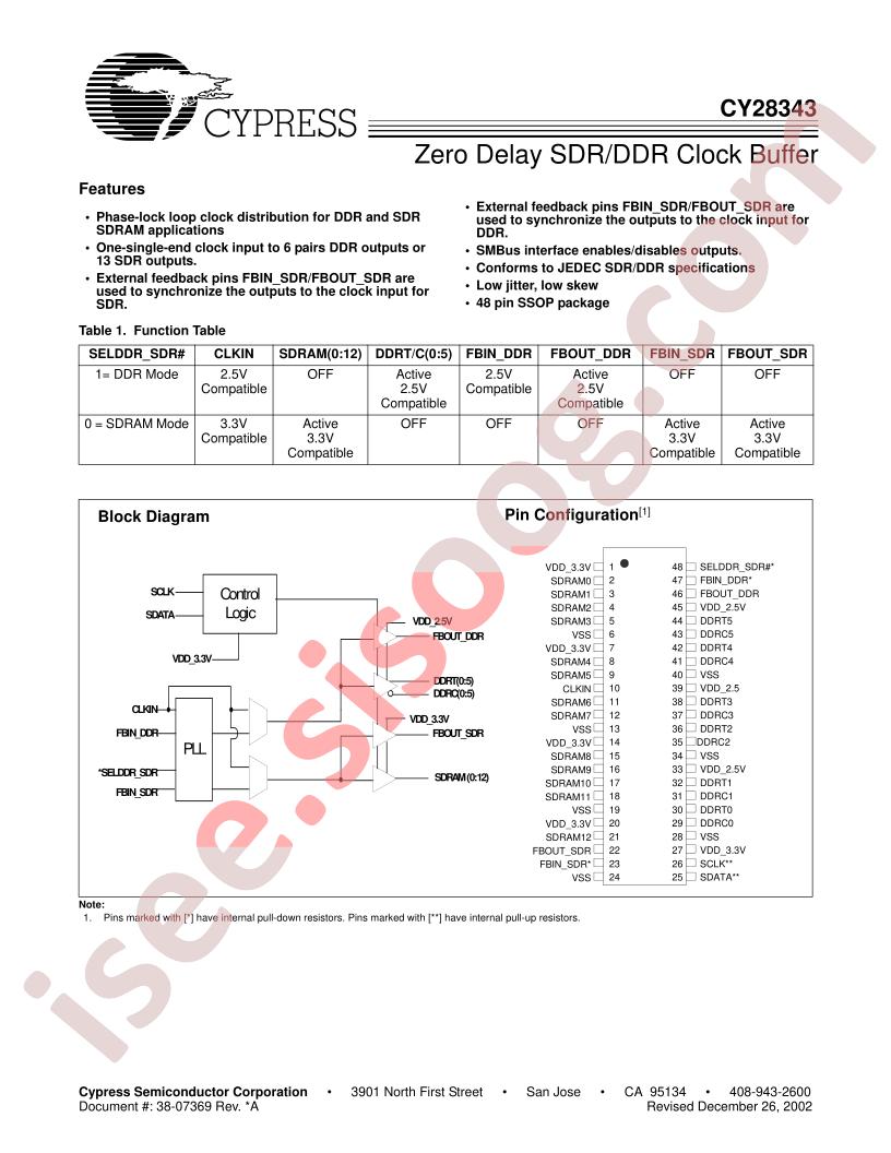CY28343