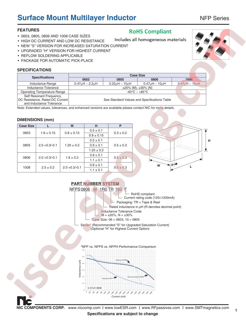 NFPS0806M1R5TR120F