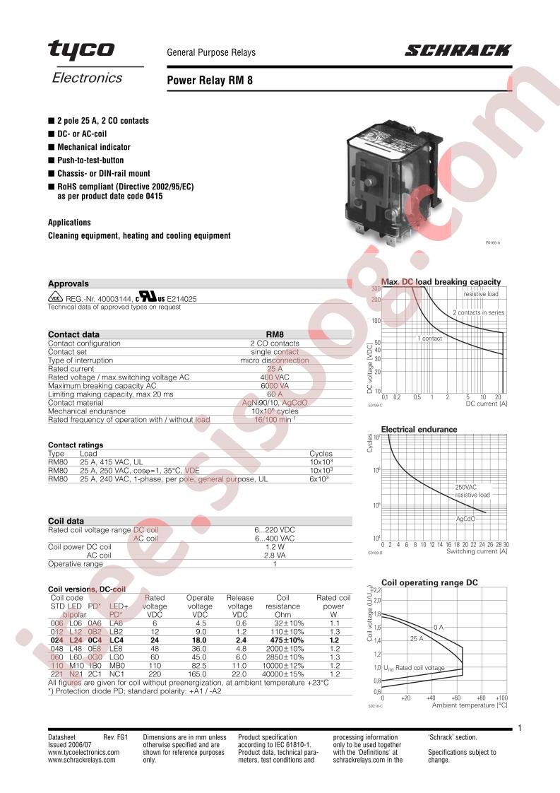 RM805615