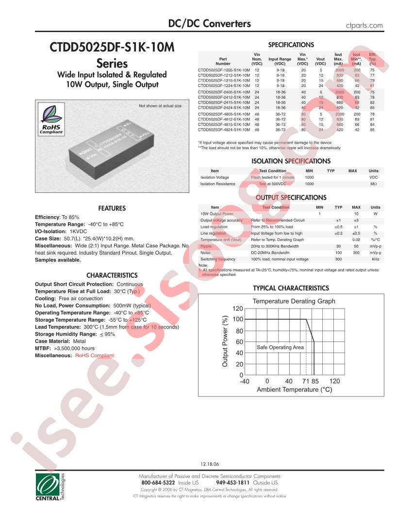 CTDD5025DF-1224-S1K-10M