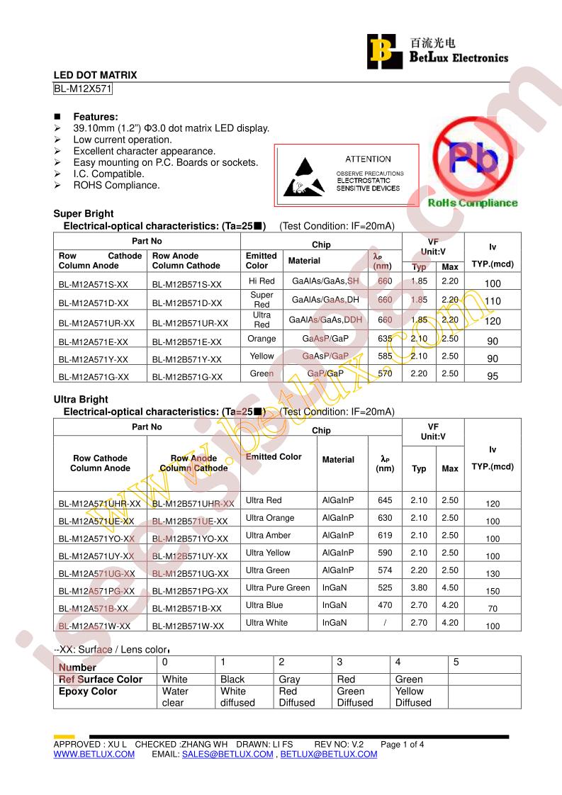 BL-M12A571D