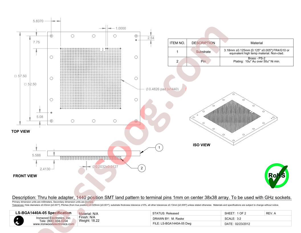 LS-BGA1440A-05