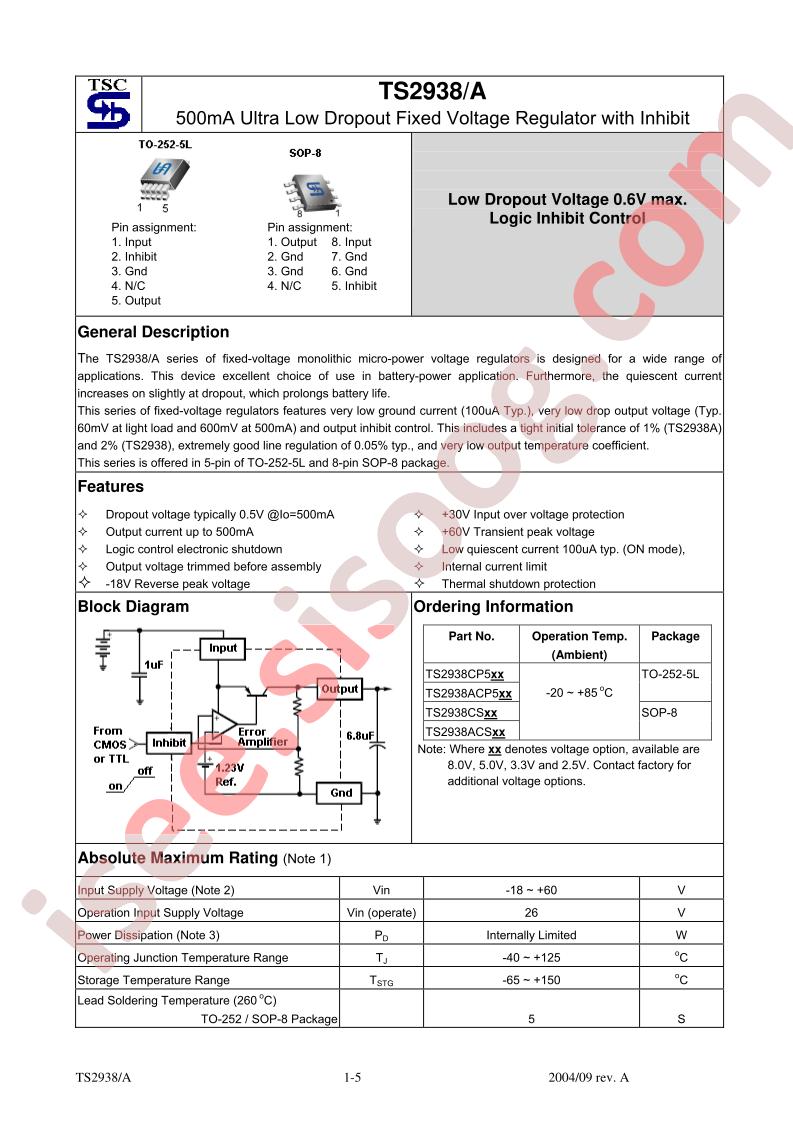 TS2938ACS50