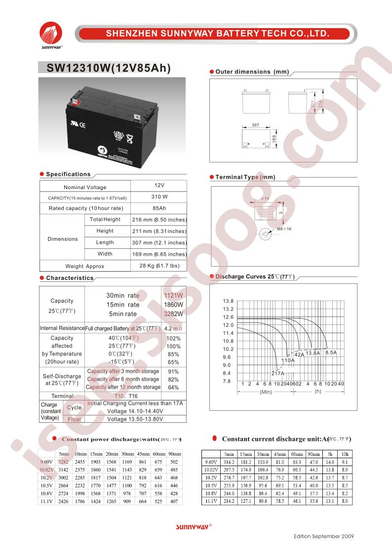 SW12310W