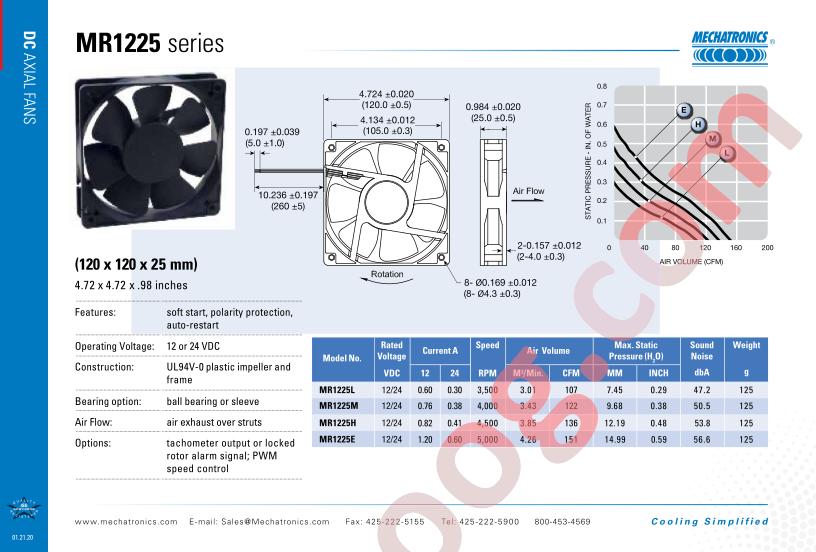 MR1225