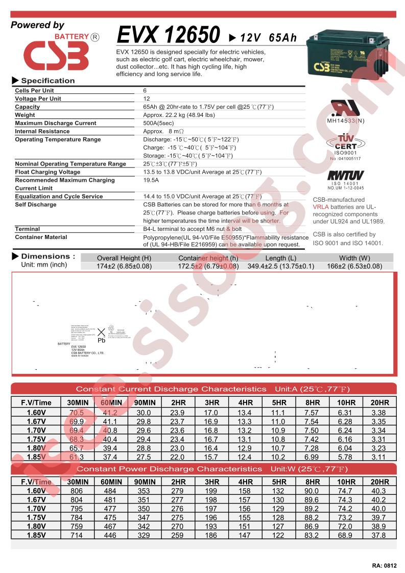EVX12650