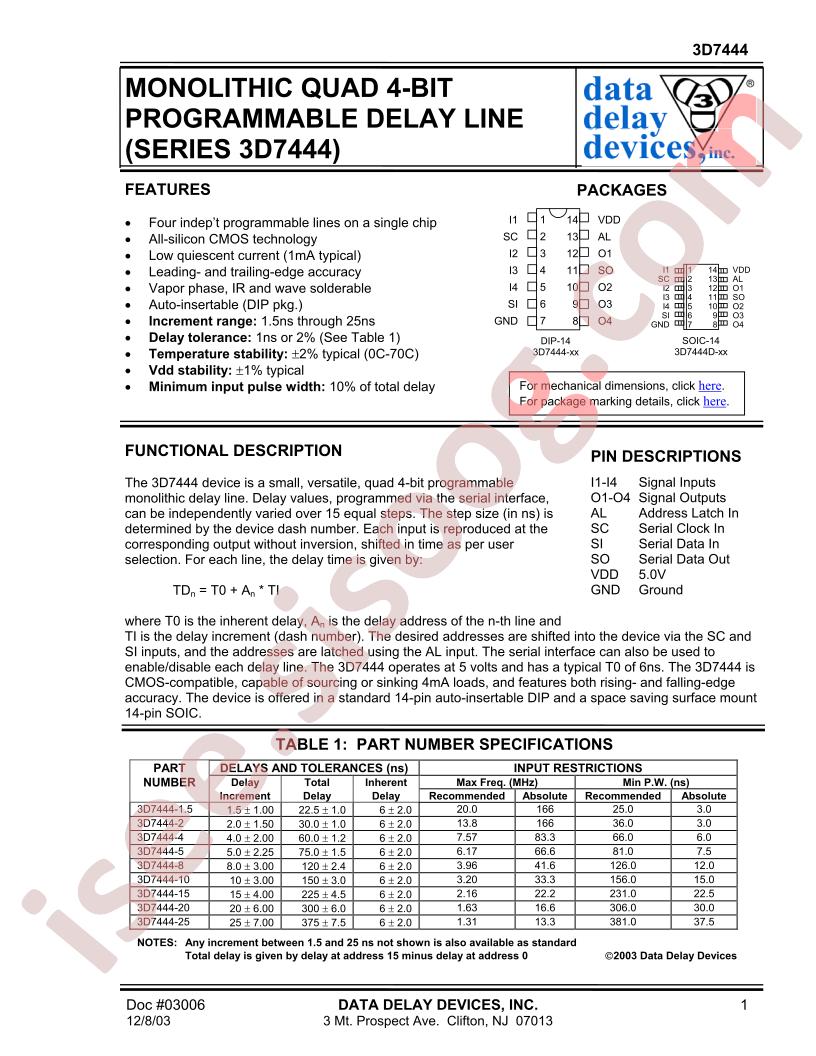 3D7444-1.5