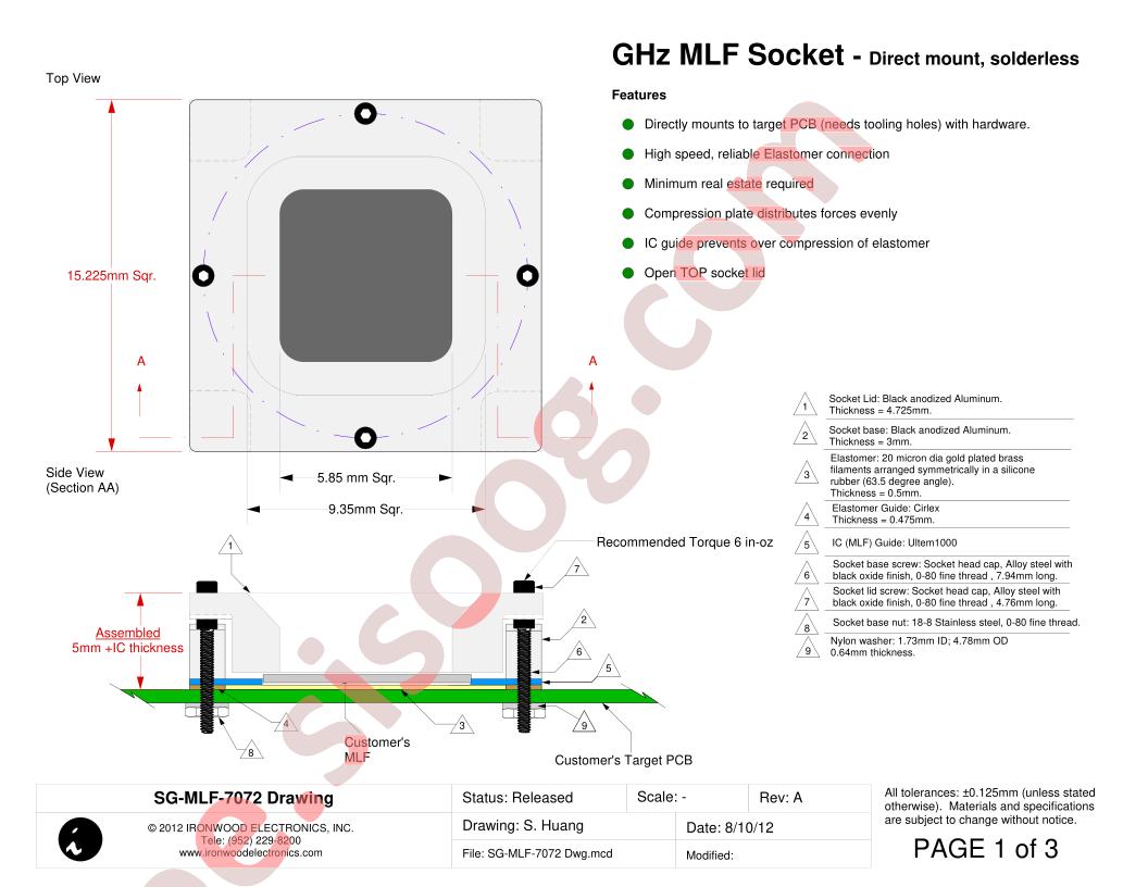 SG-MLF-7072