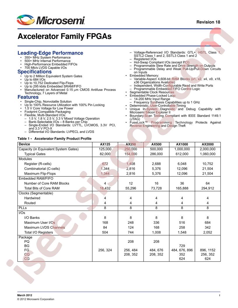 AX500-PQ208I