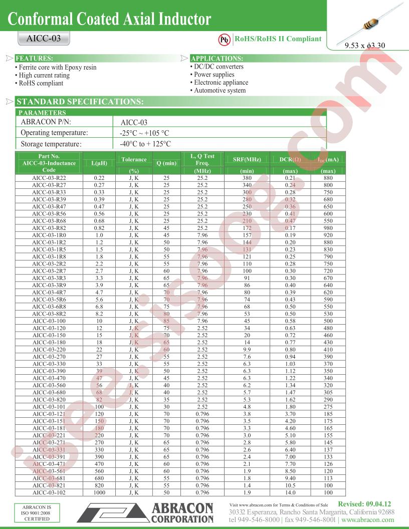 AICC-03-2R7