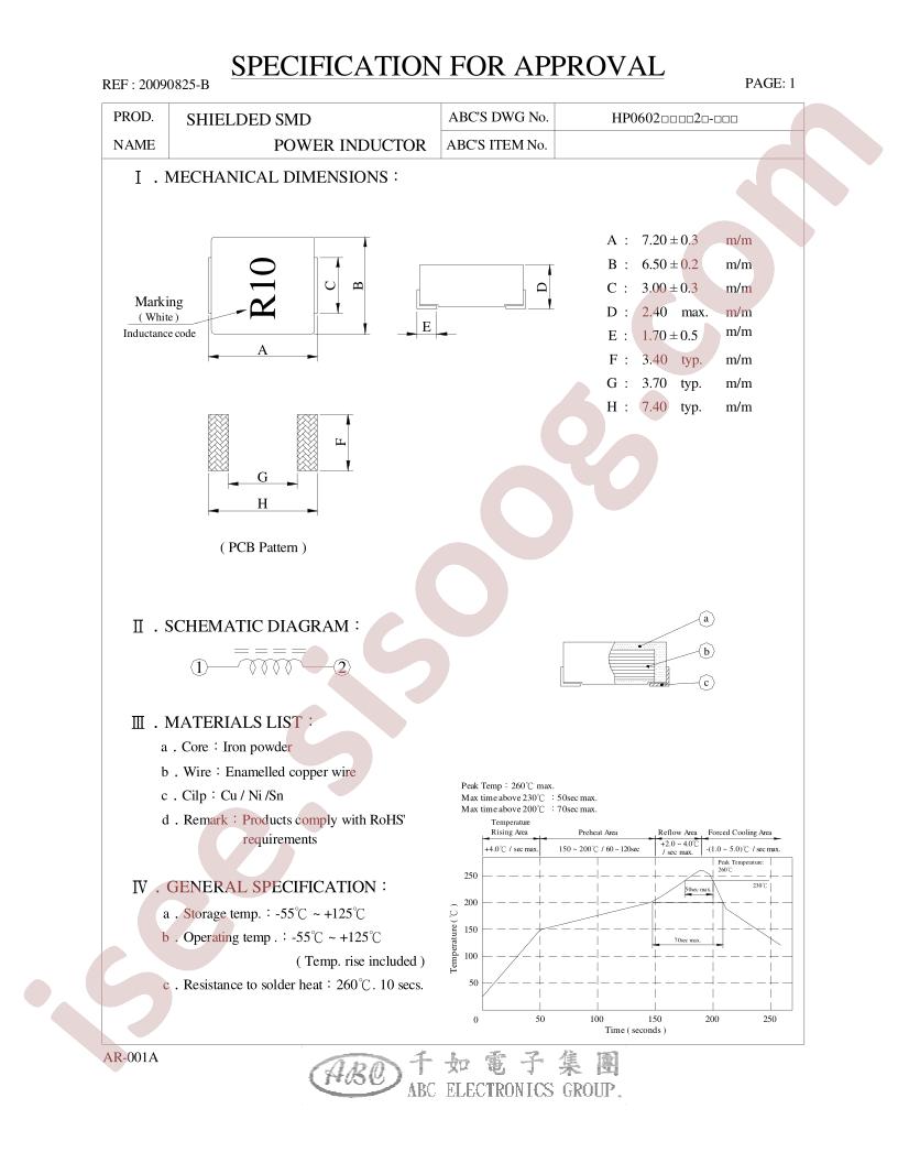 HP06022R2M2