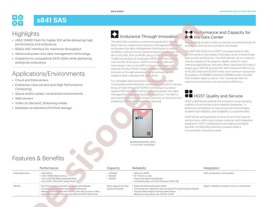 HS8422T80ASS600