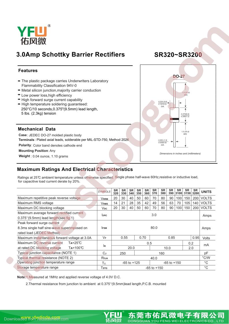 SR320-DO-27