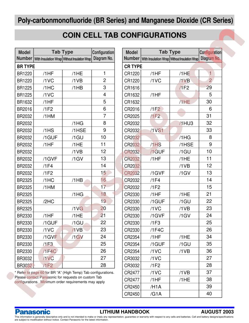 BR-CR2032-1VB