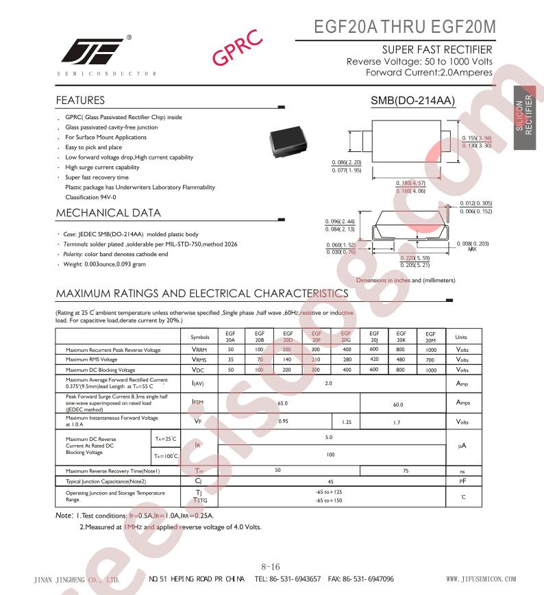 EGF20F