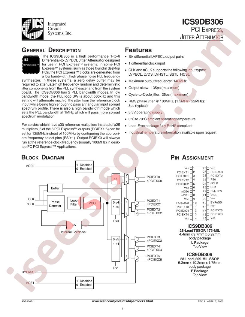 ICS9DB306BFT