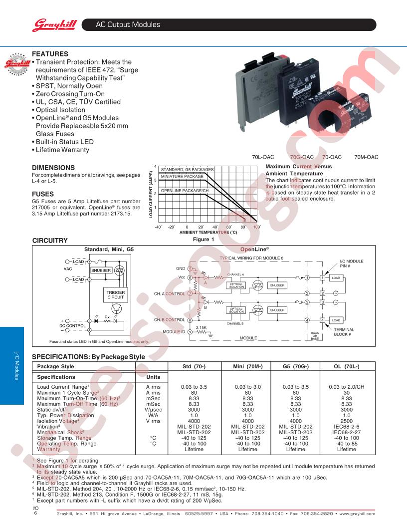 70-OAC5