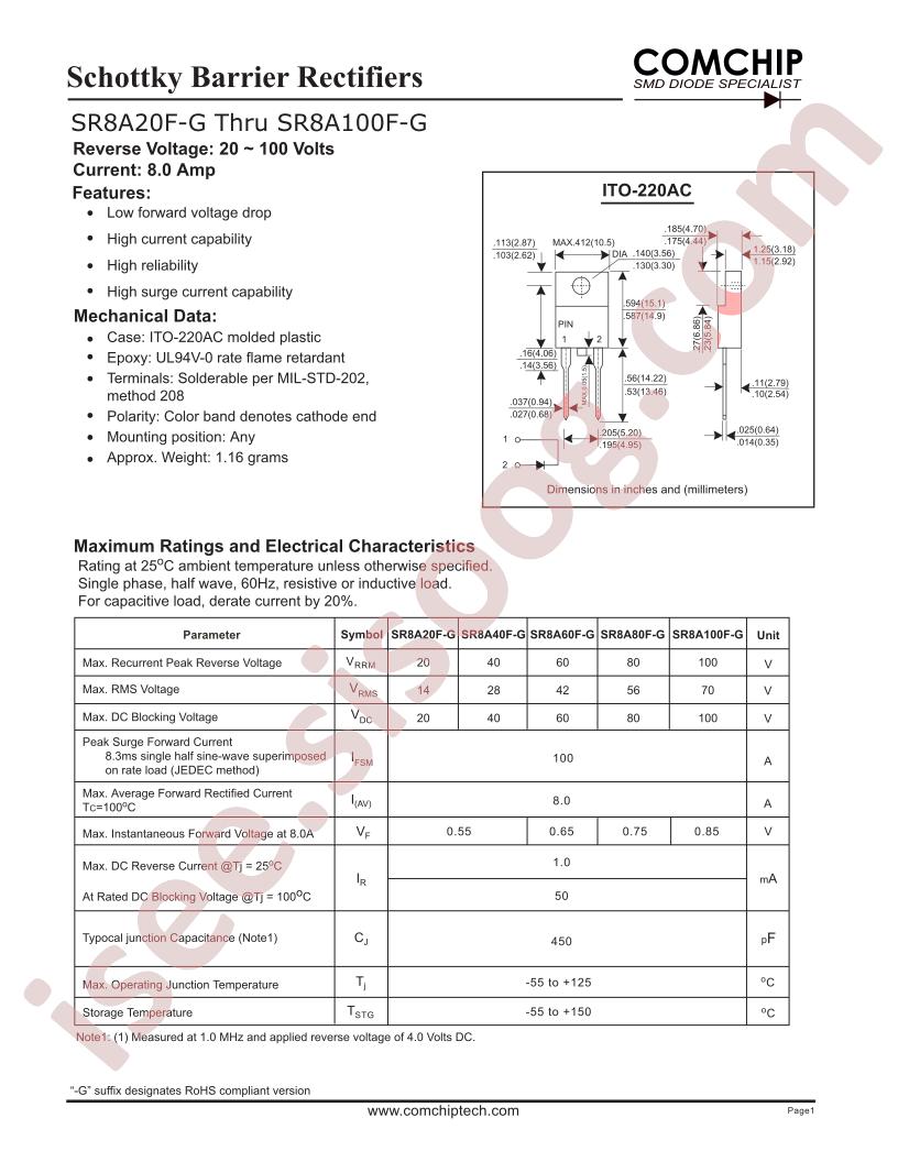 SR8A20F-G