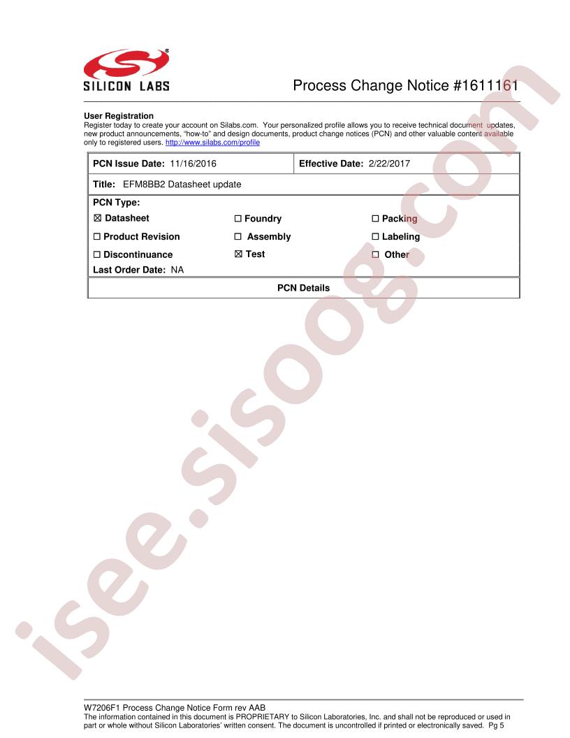 EFM8BB22F16G-C-QFN28