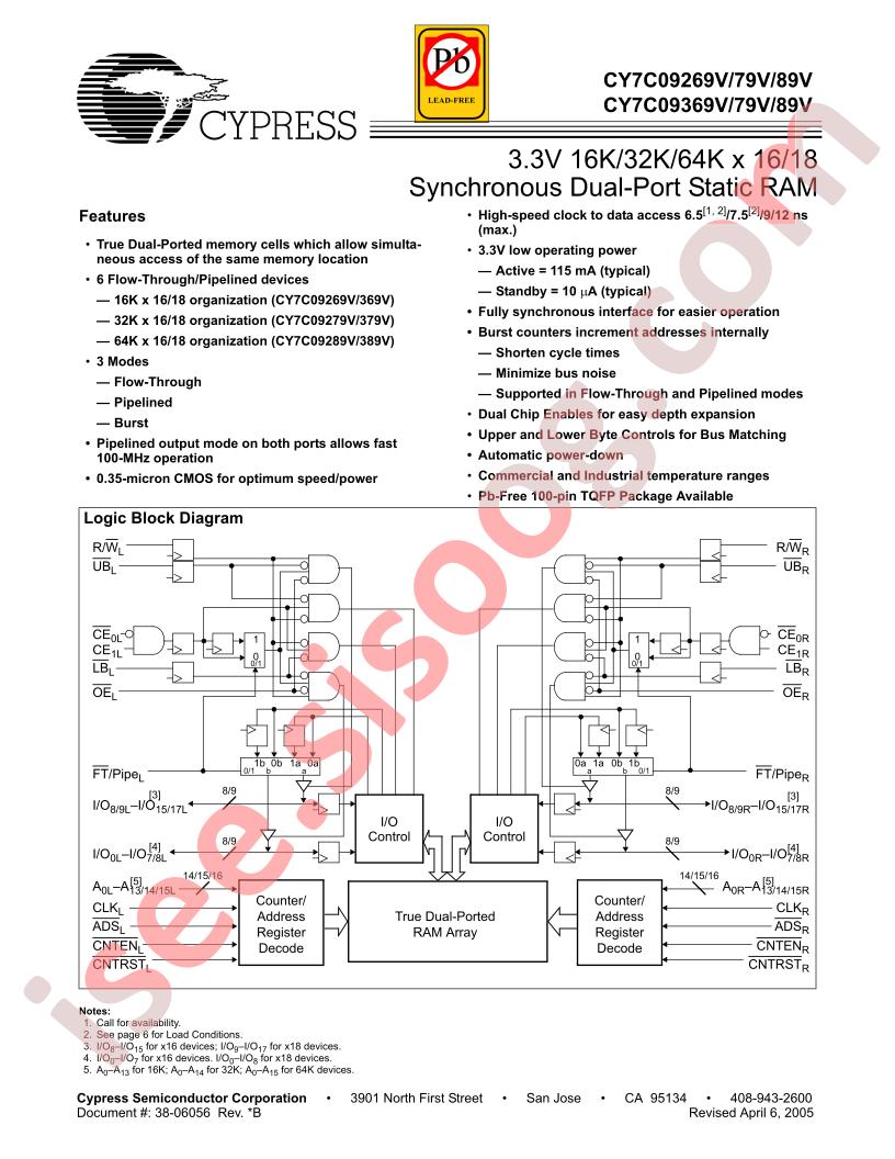 CY7C09289V