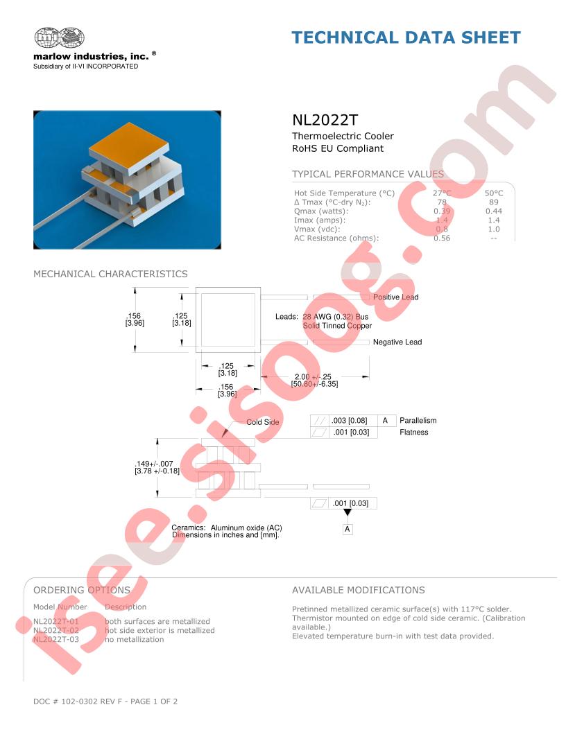 NL2022T-02