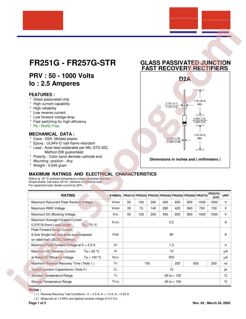 FR251G