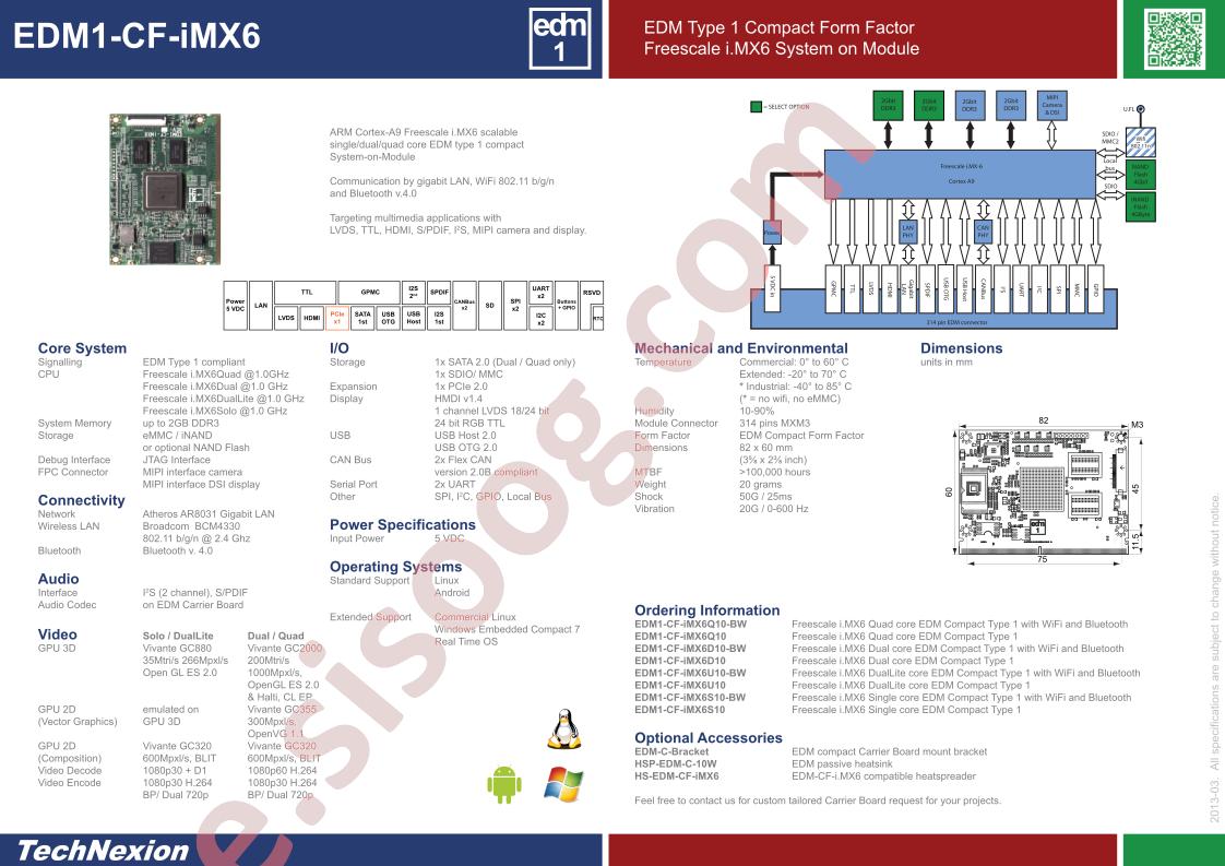 EDM1-CF-iMX6U10