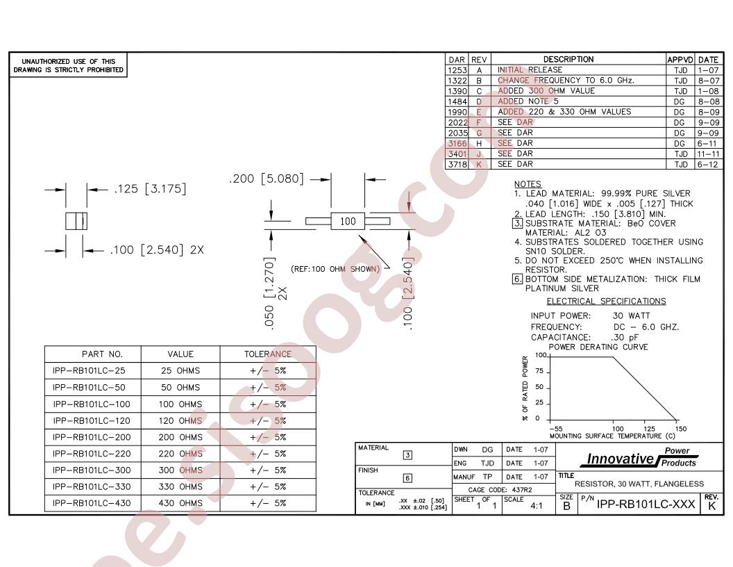 IPP-RB101LC-330