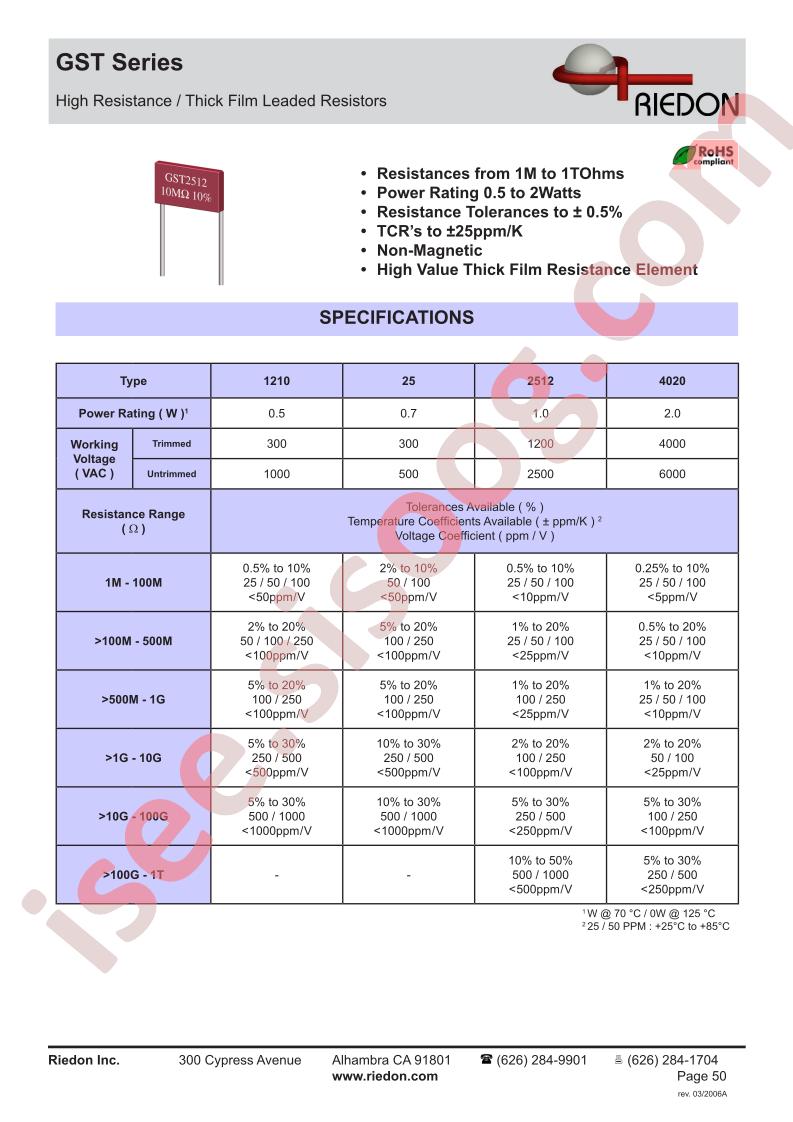 GST25