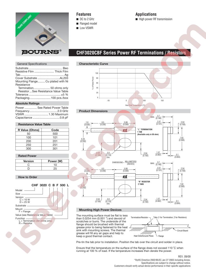 CHF3020CBF500R