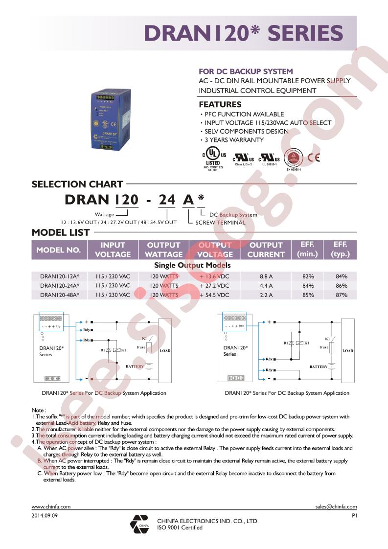 BS-DRAN120