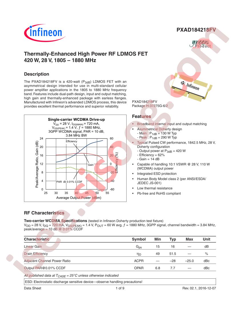 PXAD184218FV