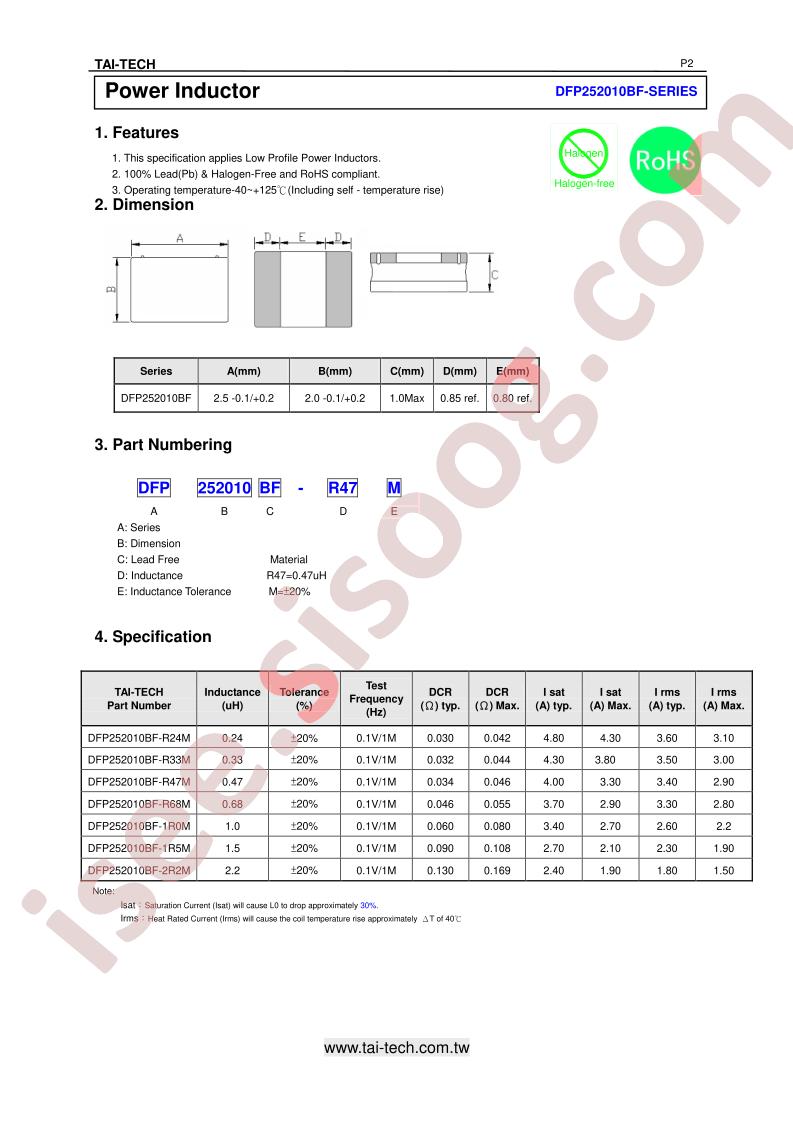 DFP252010BF-2R2M