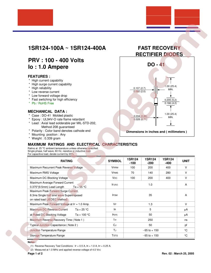 1SR124-100A