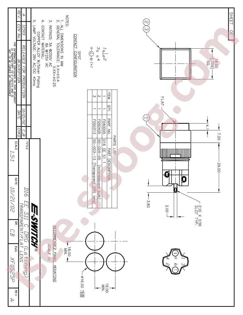 XF0525P