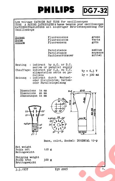 DG7-32