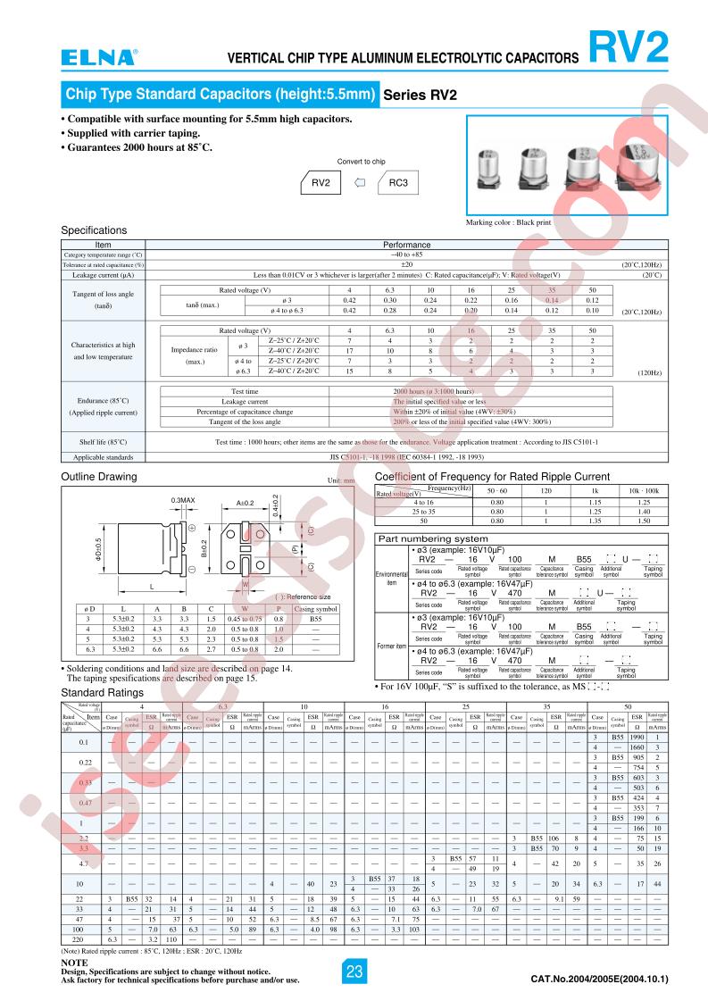 RV2-16V100MU-R