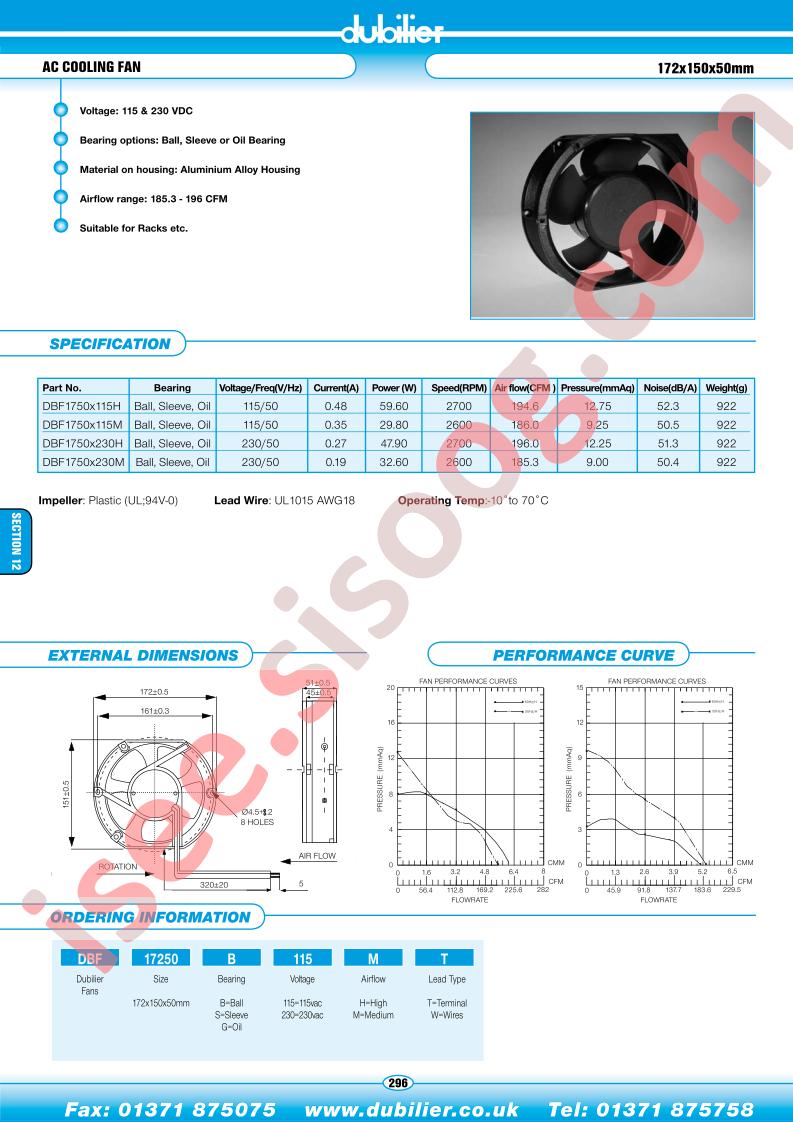 DBF17250S115HW