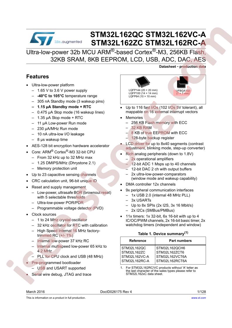 STM32L162QC