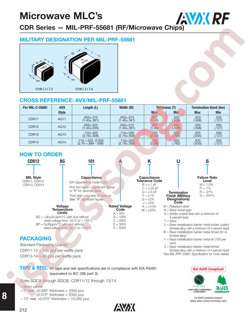 CDR12BP101CBMM