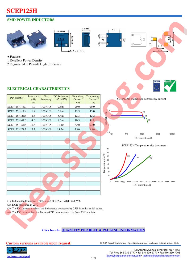 SCEP125H-1R8