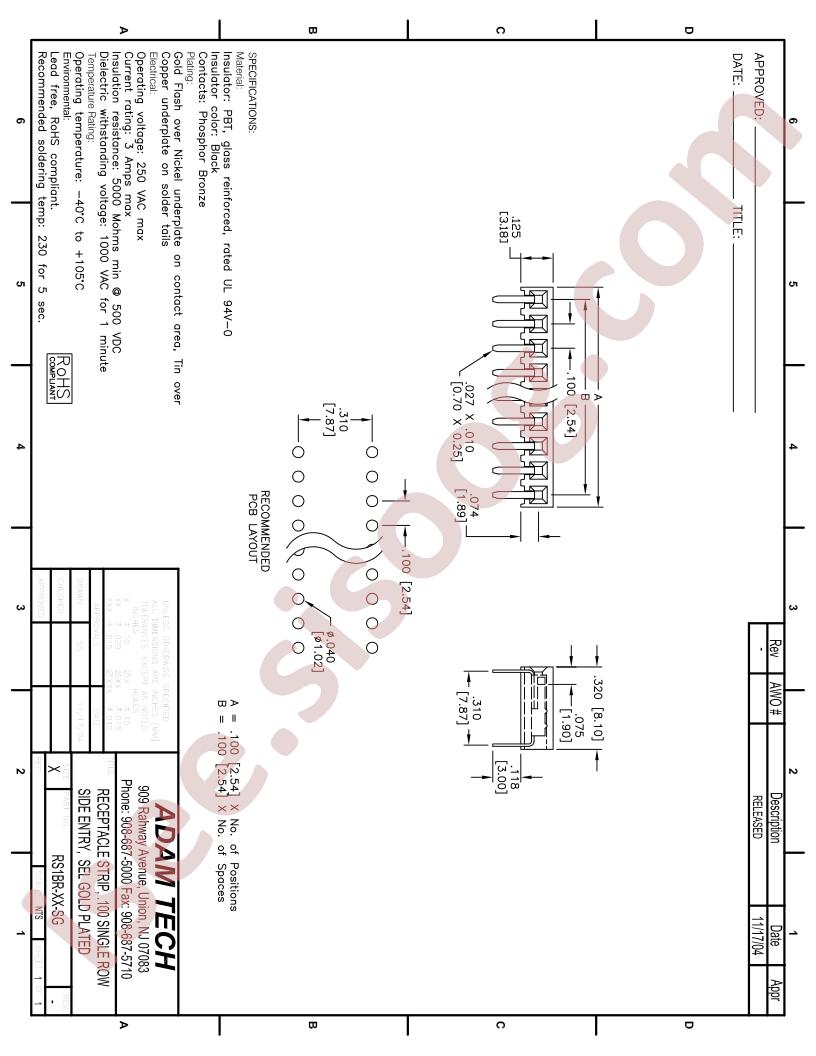 RS1BR-XX-SG